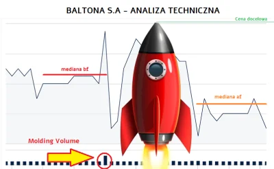 CzerwonyjakWIG20 - Baltona S.A – rakieta, która czeka na iskrę!

Analiza fundamenta...