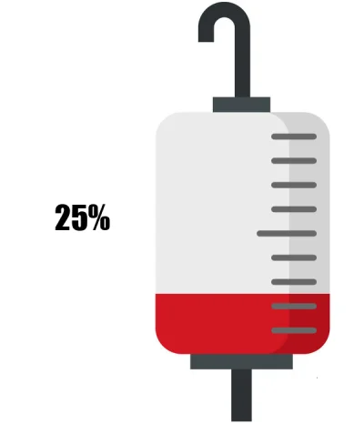 KrwawyBot - Dziś mamy 31 dzień X edycji #barylkakrwi.
Stan baryłki to: 25%
Dziennie o...