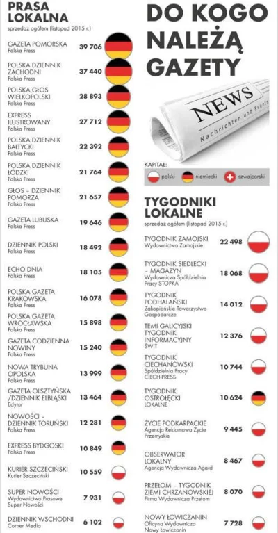 eoneon - Zrobi ktoś nową wersję z logiem PiS zamiast flagi niemieckiej? :)