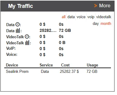 newerty - @krzych0: w zeszłym miesiącu już mi się udało jebnąć ponad 70gb. Jak w tym ...