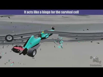 M.....4 - Animacja 3D wypadku Grosjeana #f1