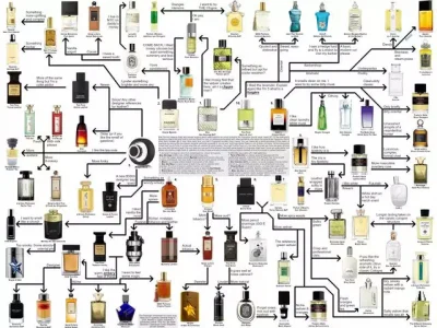 Kondzio21 - Ma ktoś tą grafikę w lepszej rozdzielczości?
#perfumy