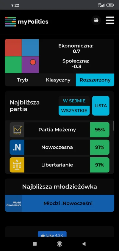 L.....d - Tak wygląda wybór partii dla wyborcy o liberalnych poglądach w Polsce. Dwie...