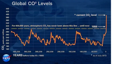 johnny_tomala - @sandwind: No, mamy też troche dłuższe, tylko że stężenia CO2.