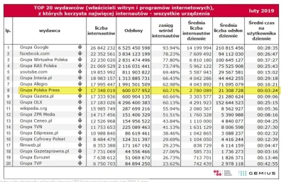 tombeczka - @nebuchadrezzar: A to widziałeś? W pakiecie jest tłuste portfolio regiona...