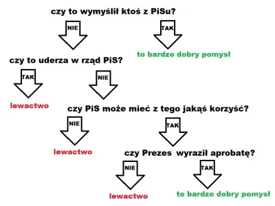 qqqruqq - > Ciekawi mnie jeszcze ich filtr lewactwa. Co według nich jest lewactwem.
...