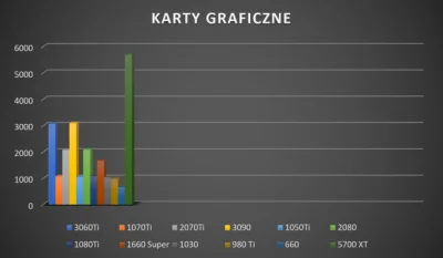 F.....k - Jestem pozytywnie zaskoczony po nowej konferencji AMD #programowanie #techn...