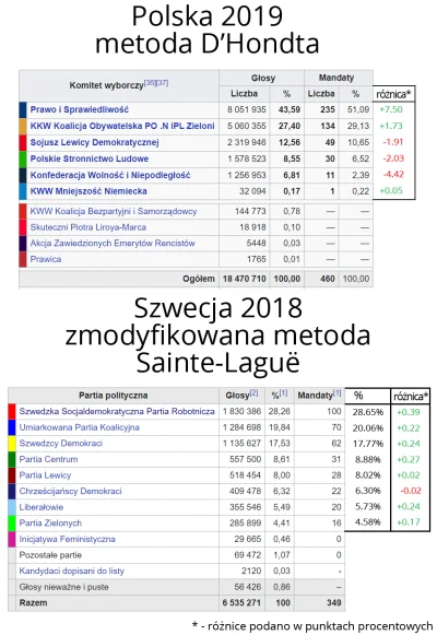 R187 - Moim zdaniem powinna być w Polsce większa decentralizacja i na poziomie samorz...