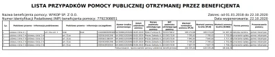 Janusz_Hazardu - @Kapitalis: dodaj do tego skrajnie nie obiektywna moderacja, poza ty...