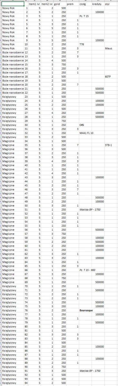 puexam - Moje losowania

#wot