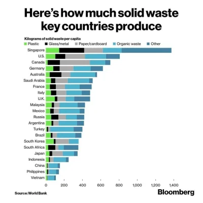 w.....a - >95% plastiku trafia do morza z 20 rzek. Żadna z nich nie płynie w Europie ...