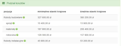 masaroaldo - @robertx: Czy te koszty mają coś wspólnego z rzeczywistością? Oprócz teg...