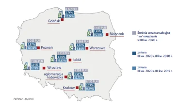 dawitt - W końcu mamy krach! aglomeracja katowicka aż 22 % spadków ! Łódź prawie 20 %...