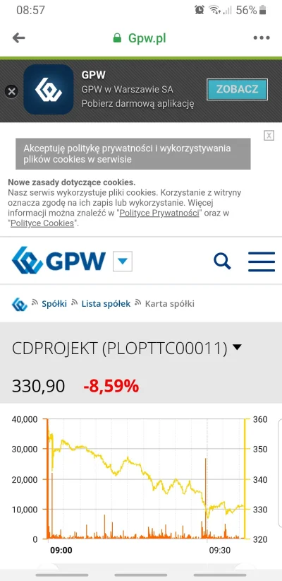 sejcz - @DobrzeNaoliwioneLozysko no trochę im nie pykło z tym Cyberpunkiem. Na GPW dz...