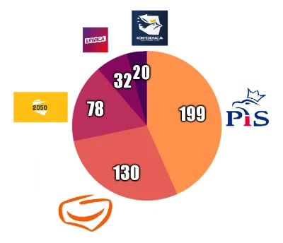 rales - tag do obserwowania --> #sredniasondazysejm

PODSUMOWANIE PAŹDZIERNIKA 2020...