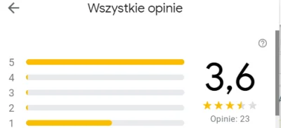 CheckEngine - @CheckEngine: Cyk i po problemie