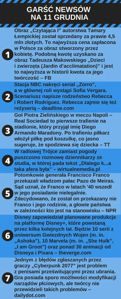 urarthone - Garść newsów na 10 grudnia #garscnewsow #codziennewiadomosci #wiadomoscid...