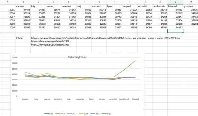 m.....o - Aktualizacja tabeli, zgony miesięcznie, styczeń-listopad, lata 2015-2020. W...