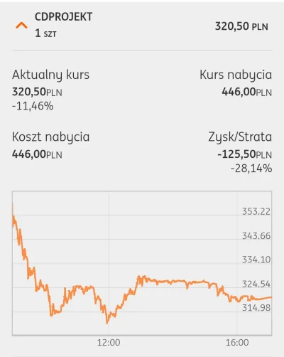 wywu - Wystarczy w siebie uwierzyć i wszystko jest możliwe. 
Zainwestowane w odpowied...