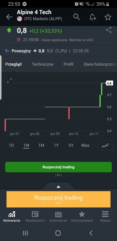 mor3nko - @SiEs zastanawia mnie tez dlaczego wykres na investingu wyglada tak. Nigdy ...