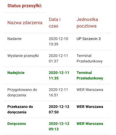 Ziutek_Grabaz - W 2020 nawet poczta polska zaskakuję. I to pozytywnie. Nie spodziewał...