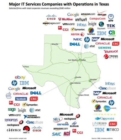 kuba70 - @alienv: Teksas od zawsze był siedzibą wielu firm z branży IT i nie jest to ...