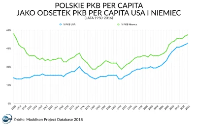 gwiezdny_kupiec - @jaskins: Albo spójrz na to: