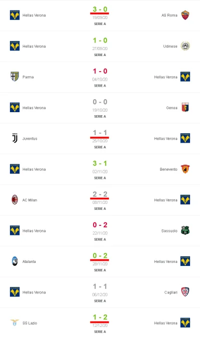 red7000 - Hellas, mam zawał. ( ͡° ͜ʖ ͡°)

#mecz #pilkanozna #seriea #hellasverona