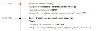 badziebadla - @gurken: 

Rada na przyszłość: sprawdzaj samochód najpierw na histori...