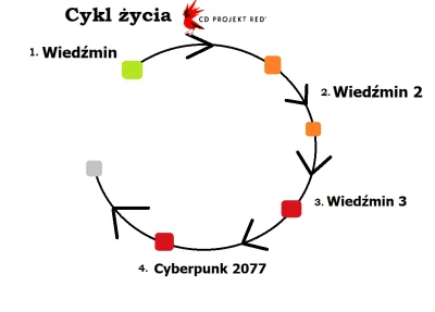 PanSmieszek - trochę przerobiłem
#cyberpunk2077