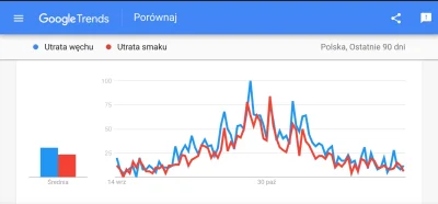 kinson - Wypłaszcza się ciekawe czy odbije #koronawirus