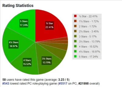 MarcinSzabla - Metacritic - do recenzentów trzeba mieć ograniczone zaufanie, opinie g...