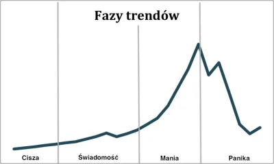 czlowiekmajor - Jak tam wasza sytuacja z CD Projekt Red, uliczni wykopowi inwestorzy?...