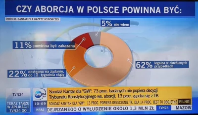 Roger_Casement - @rorf46: Czyli przywracamy prawo aborcyjne i prawo do represjonowani...