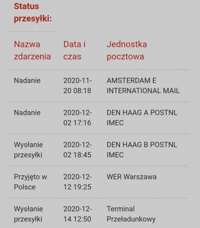 P.....X - Moja nawet z Wawy nie wyszła jeszcze. Jakby dzień za Twoją jest...