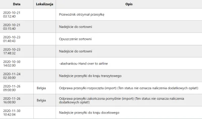 whirlpoolx - 2 tydzien w polszy, czy cos jest nie tak czy co ?:/
#alipaczka