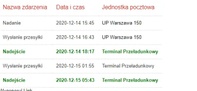iMarek22 - jest szansa ze to dzisiaj do doreczenia bedzie? Warszawa->Białystok
#pocz...
