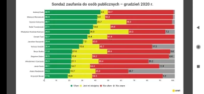 HalfGod - Daily reminder: ludzie to idioci. 

SPOILER

Sondaż dla onet.pl

#polityka