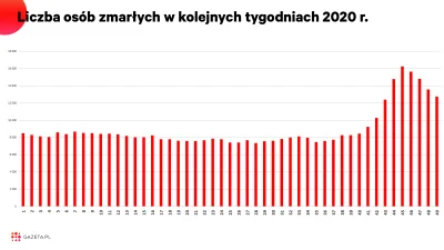 adam2a - I tak dużo. Widzisz wykres jak poniżej i przychodzi ci do głowy pomysł: to j...