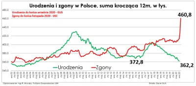 Andreth - #polska #zdrowie #demografia #koronawirus