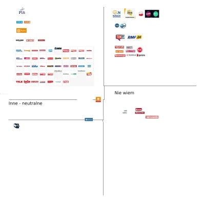 manowak2016 - Hej! Tworzę mapę mediów wg klucza. W 2020 dużo się pozmieniało. Jak wia...