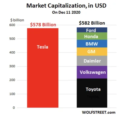 adam2a - Elon, to w końcu jebnie.

Tesla jest innowacyjna, jest na ścieżce wzrostu....