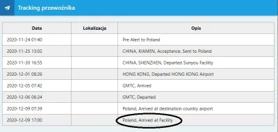 Agga45 - @DMiros: Moja juz tydzień w Polsce wisi