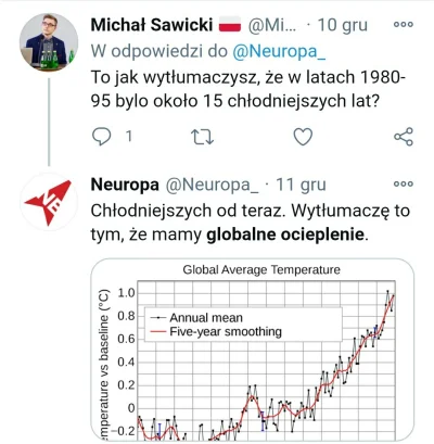 PreczzGlowna - Czterdzieści lat temu było chłodniej, więc antropogeniczne globalne oc...