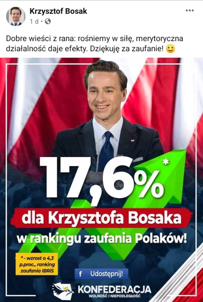 wihajsteer - 82,4% Polaków nie ufa Bosakowi. #bekazpolityki