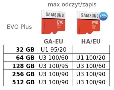 s.....k - @Ksemidesdelos: ściąga odnośnie nowych i starych kart. ( ͡° ͜ʖ ͡°) 256GB st...