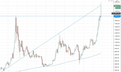 ahmad26 - teraz panie i panowie #bitcoin raczej będziemy mieć krótką przerwę w tej er...