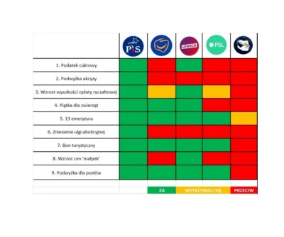 Latarenko - Jedyna partia która jest przeciw podnoszeniu podatków razem z pisem.