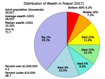 CosyGrave - @Gaku745: Jeżeli będziesz ciężko pracował to na pewno będziesz bogaty, no...