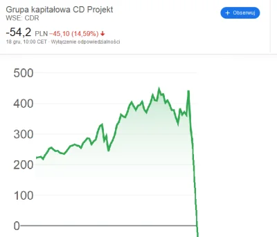 Ikkon - Jako wypokowy ekspert stwierdzam że za kilka godzin będzie trzeba dopłacać do...